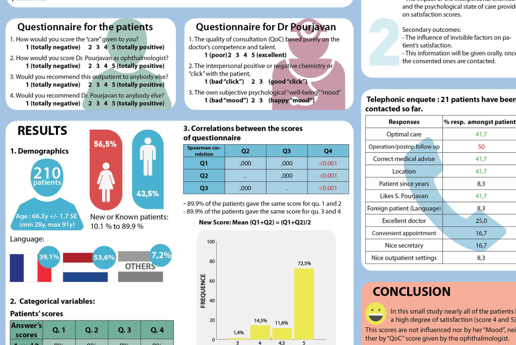 Poster for Dr Sayeh Pourjavan